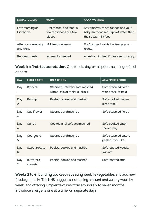 The stage-by-stage eating plan