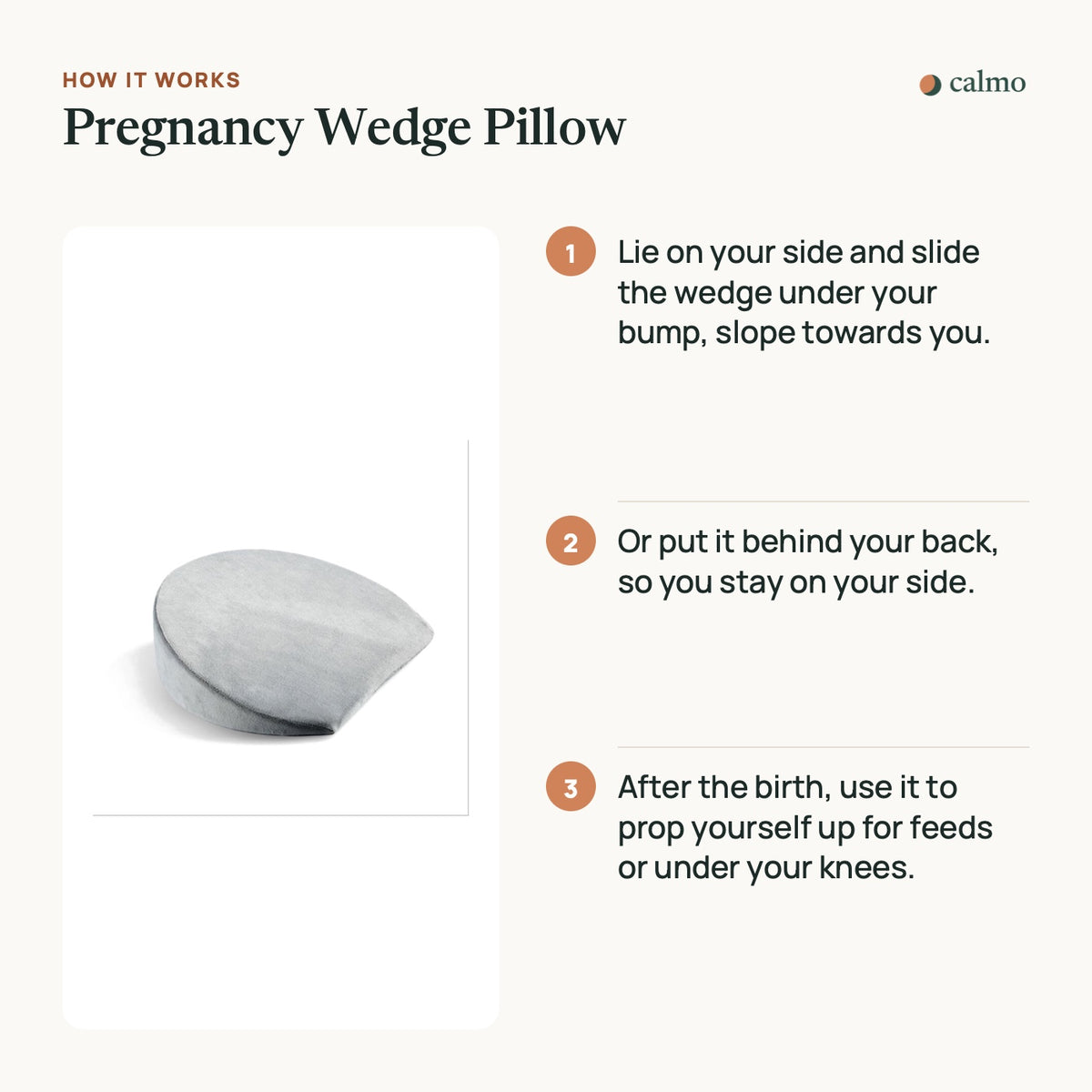 How the Pregnancy Wedge Pillow works, in three steps